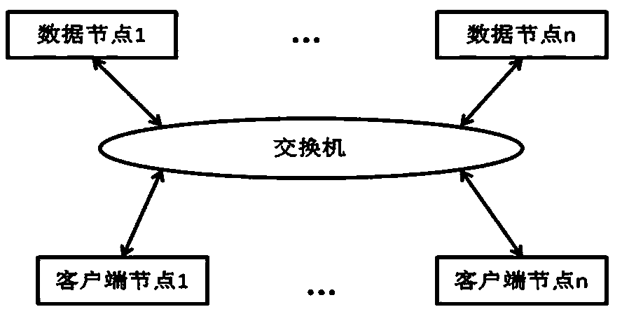 Method for testing and adjusting cluster storage system performance based on synchronous strategy