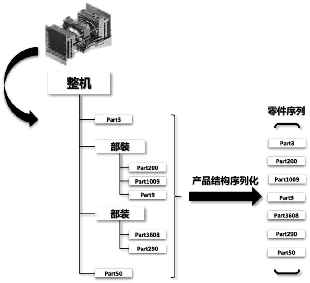 Part2Vec part vectorization processing method based on deep learning