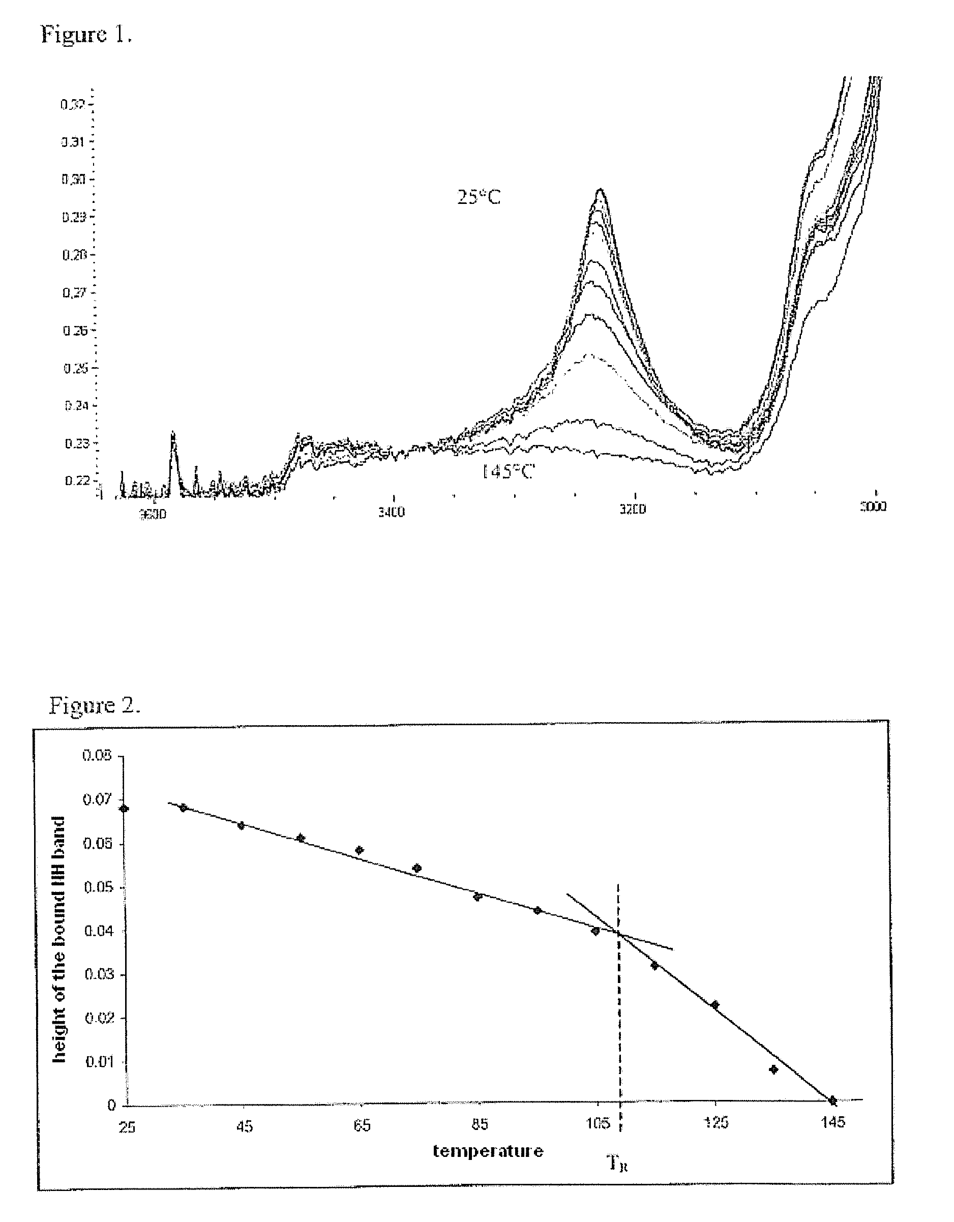 Bituminous composition with thermoreversible properties