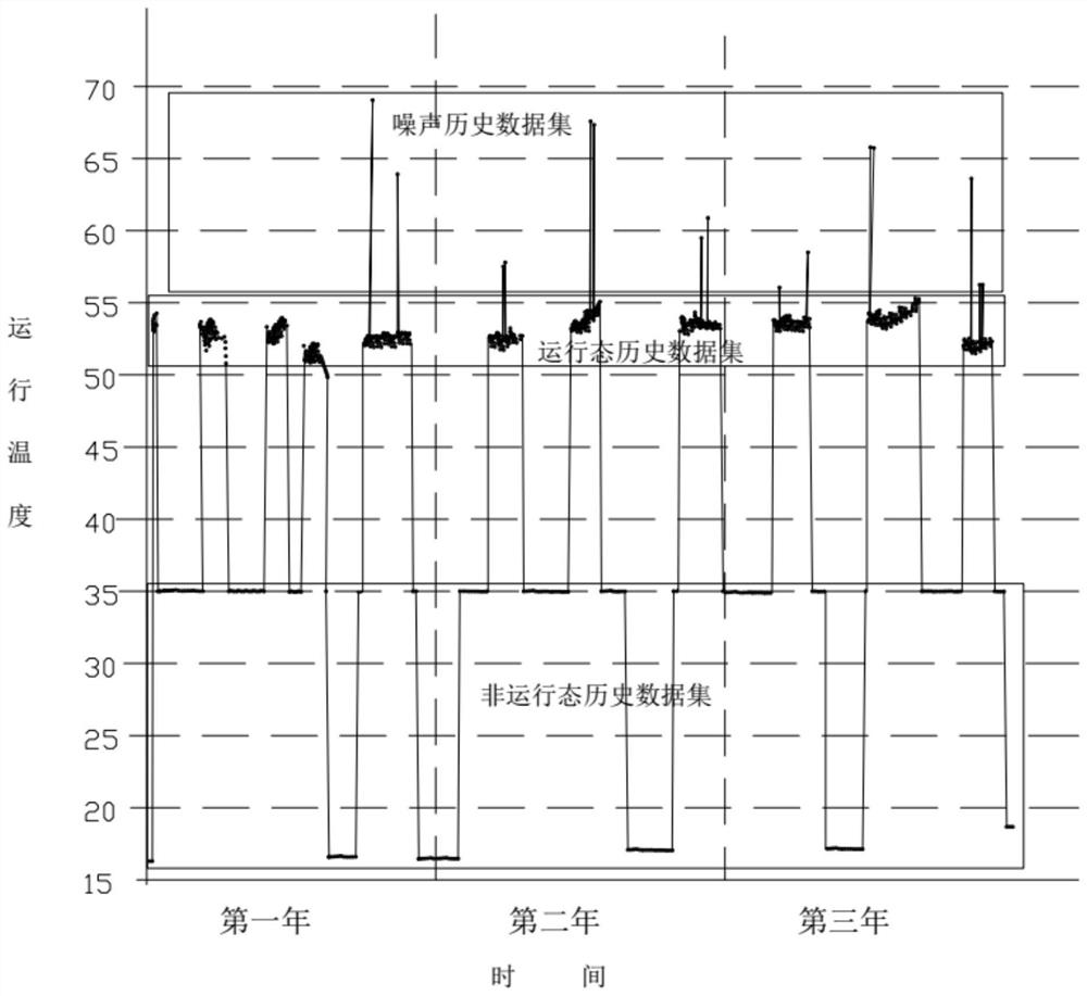 A modeling method for unit online monitoring system based on big data