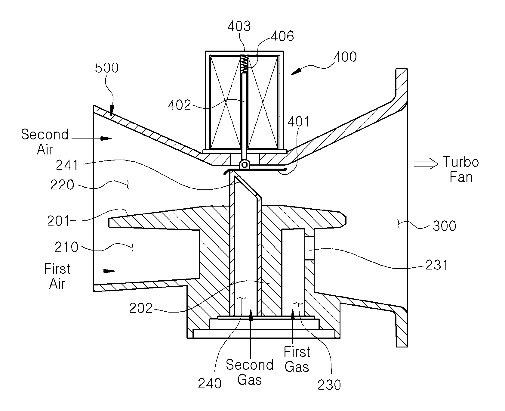 Gas-air mixing device for combustor