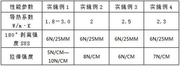 A kind of preparation method and product of thermal interface material