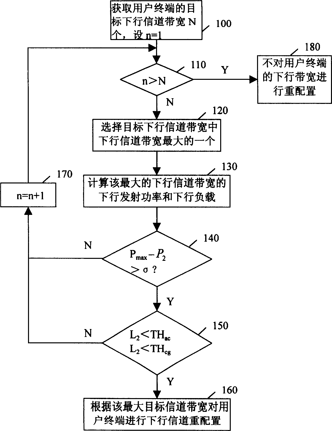 Configurating method and apparatus for channel band width in telecommunicating system