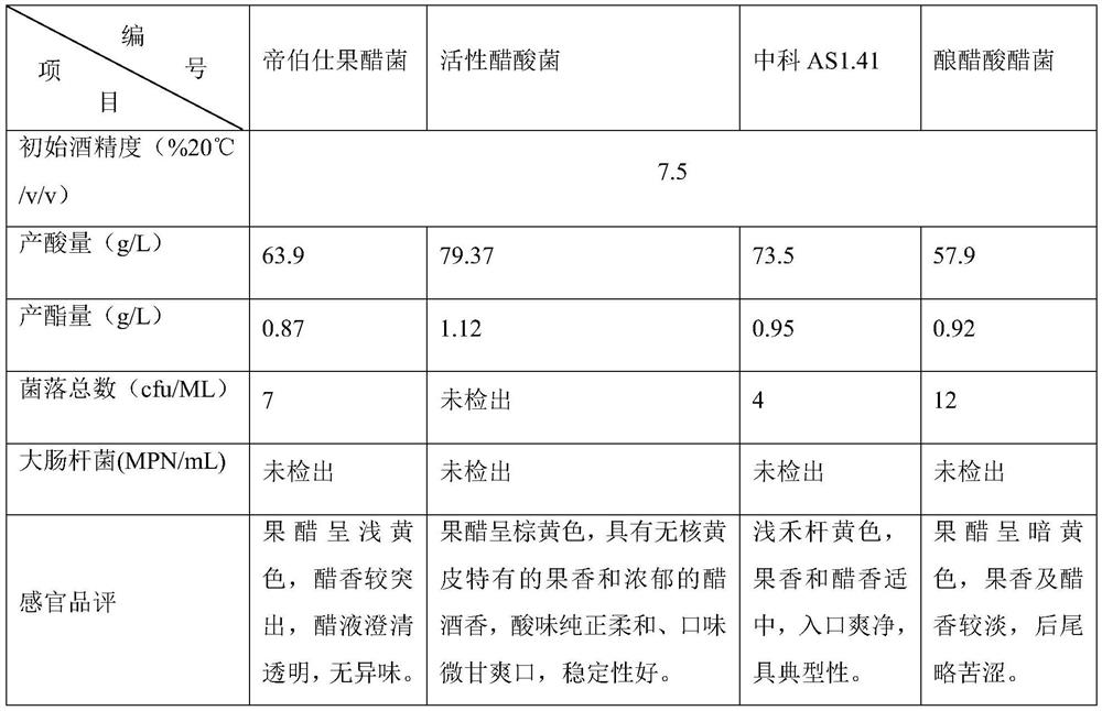 A kind of fermented seedless yellow peel fruit vinegar and its preparation method and application