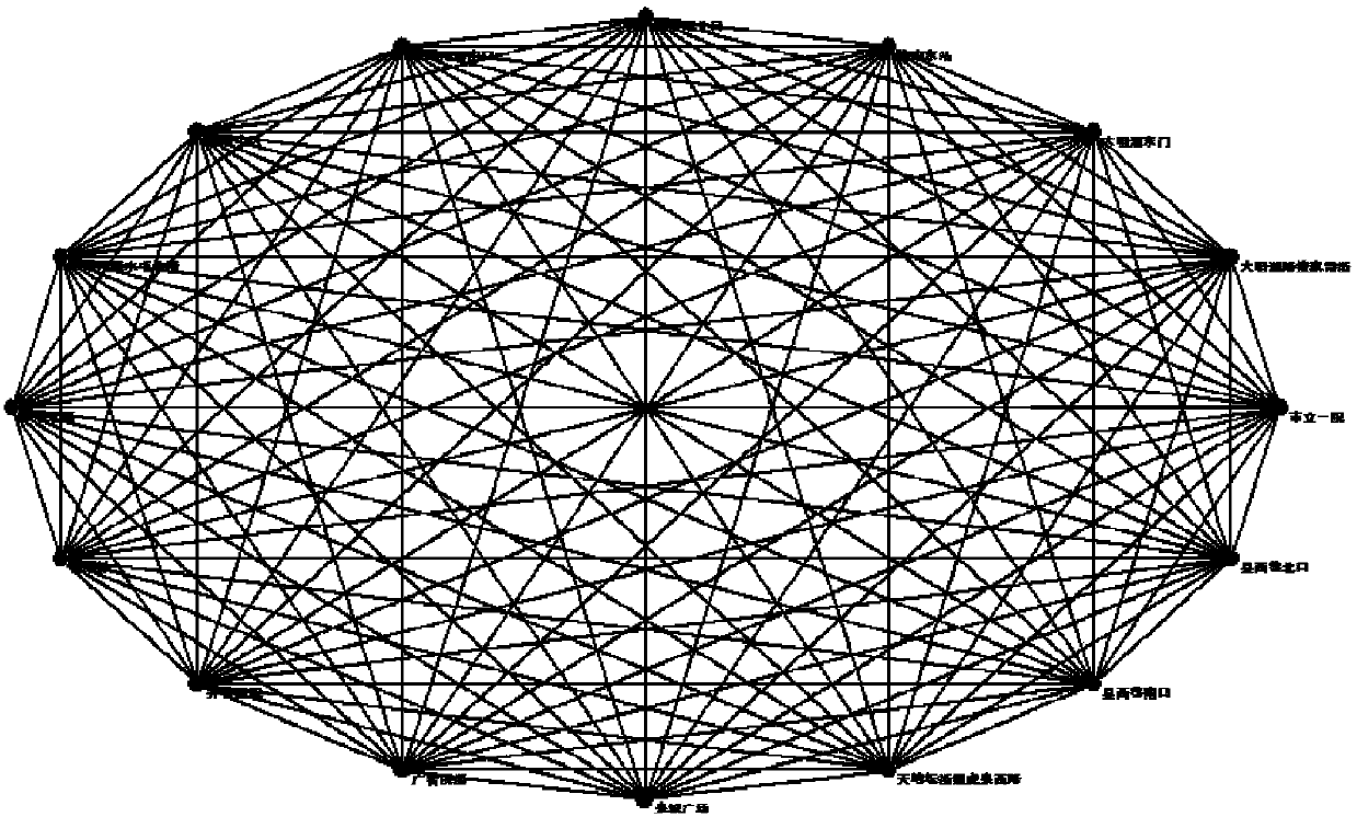 Bus transfer optimization method based on Beidou positioning and passenger flow