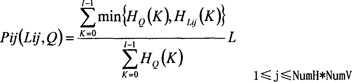 Interactive image retrieval method