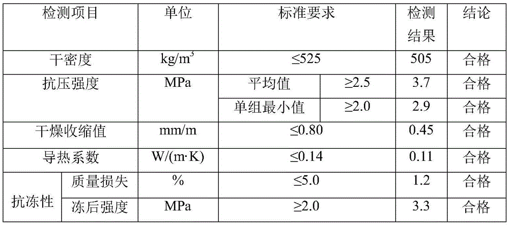 High-doping-amount furnace slag aerated concrete building block and preparation method thereof