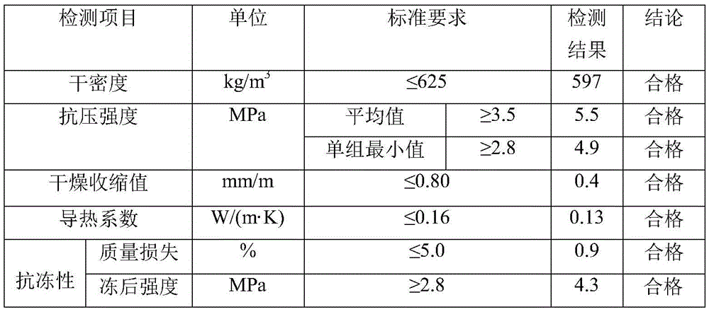 High-doping-amount furnace slag aerated concrete building block and preparation method thereof