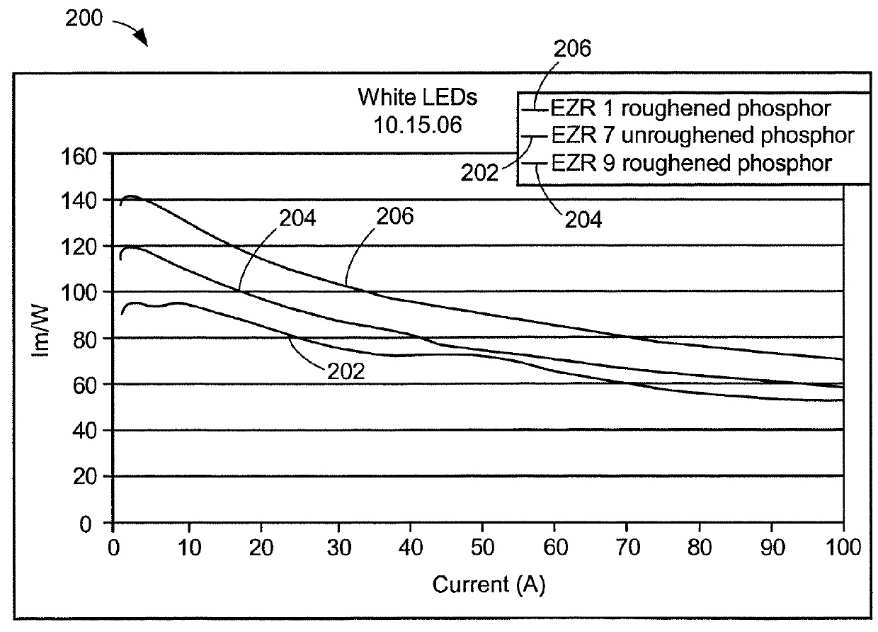 Textured phosphor conversion layer light emitting diode