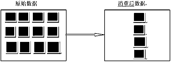 Repeating data processing technology