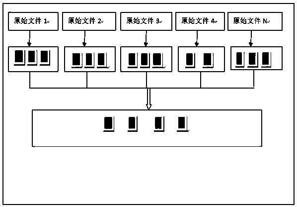 Repeating data processing technology