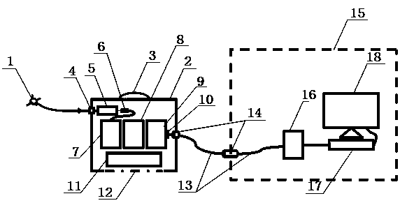 Signal undisturbed test system for resisting strong electromagnetic interference