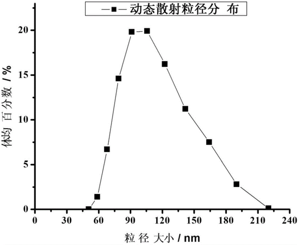 Organic silicon modified acrylate emulsion and preparation method thereof