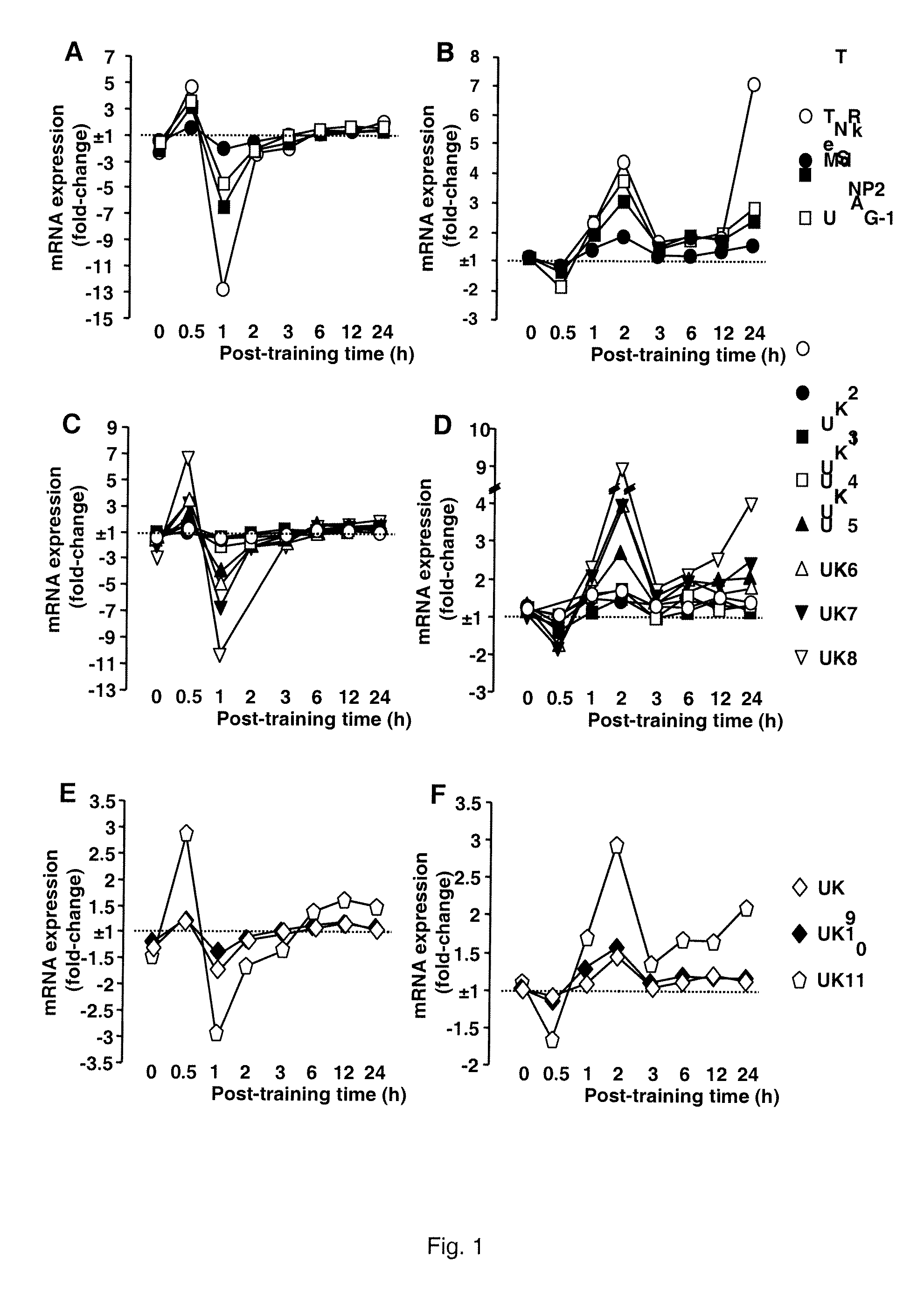 Alternatively Transcribed Genes Associated with Memory Consolidation