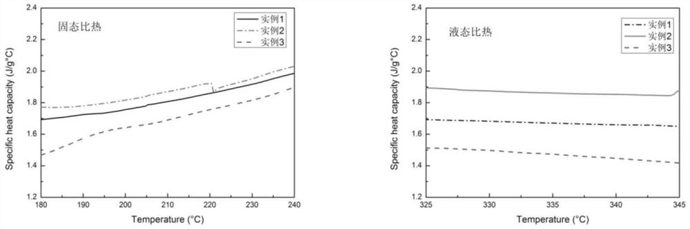 A nano with high specific heat capacity  <sub>3</sub> Phase change heat storage material and preparation method thereof