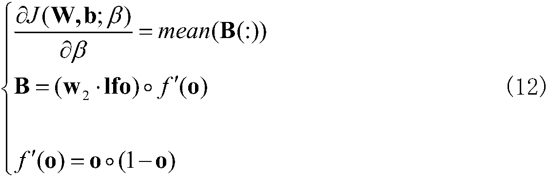 Deep network model constructing method, and facial expression identification method and system