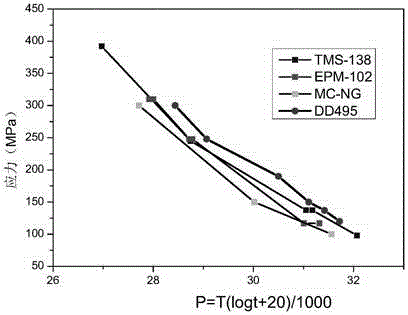 Platinum group element reinforced high-thermal stability and high-strength nickel-based single-crystal high-temperature alloy