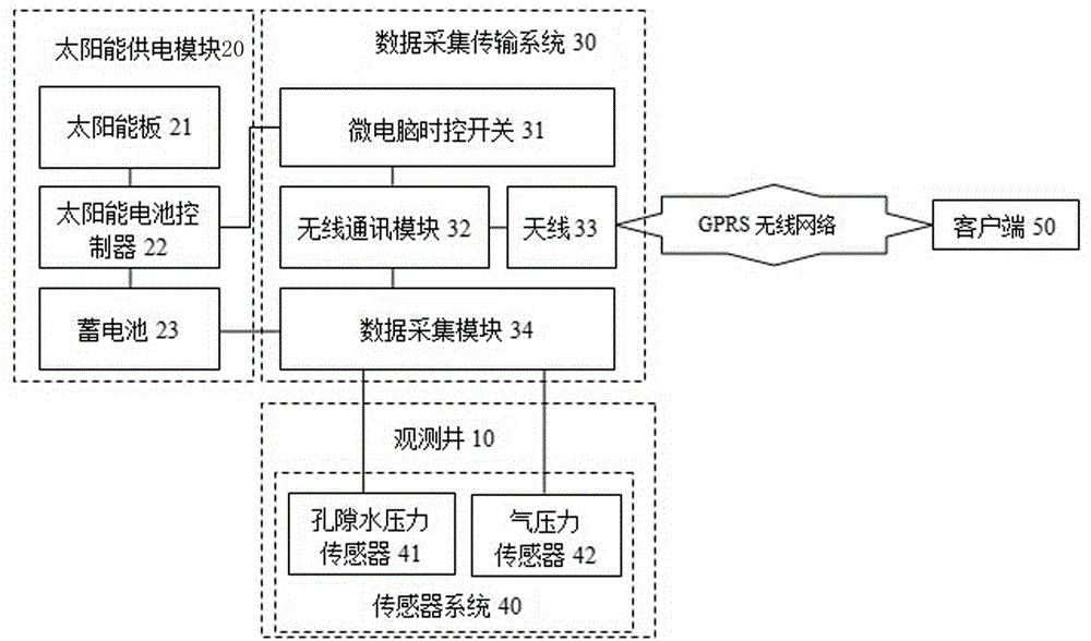 Karst collapse water vapor pressure remote monitoring system