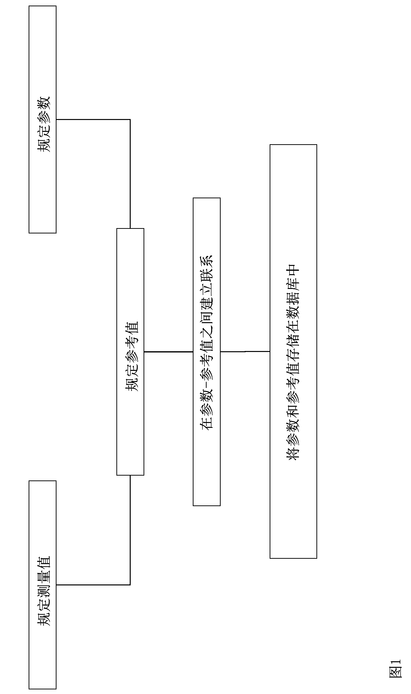 Yarn monitoring method