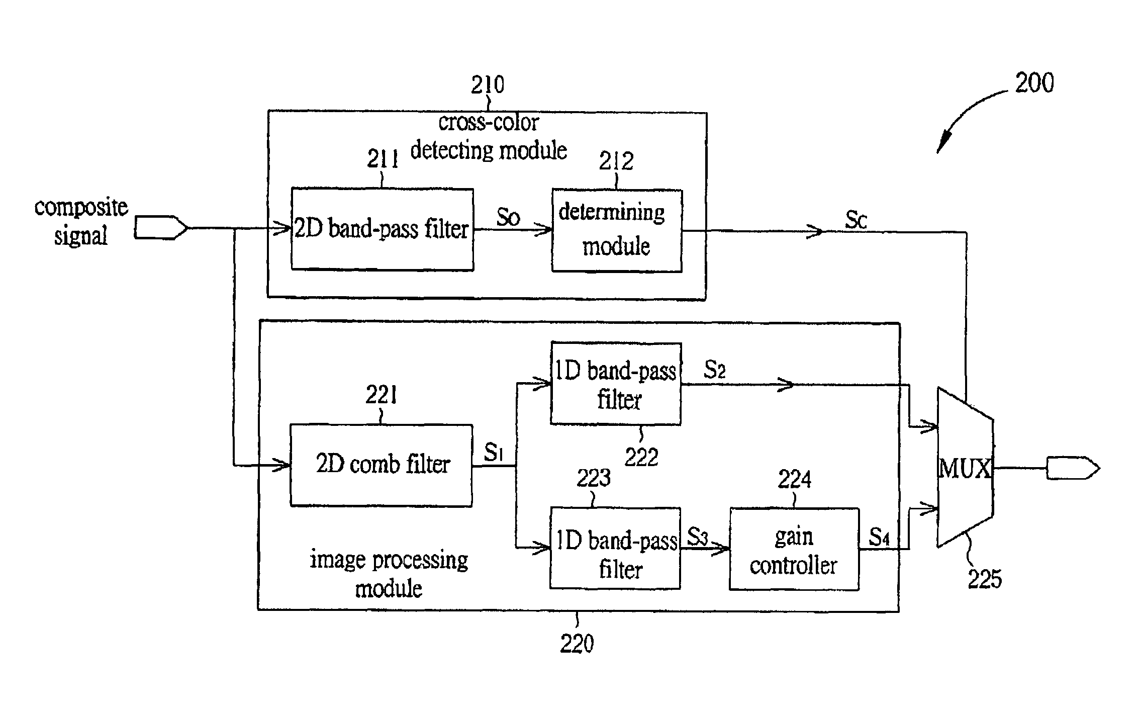 Image processing apparatus and method for Y/C separation