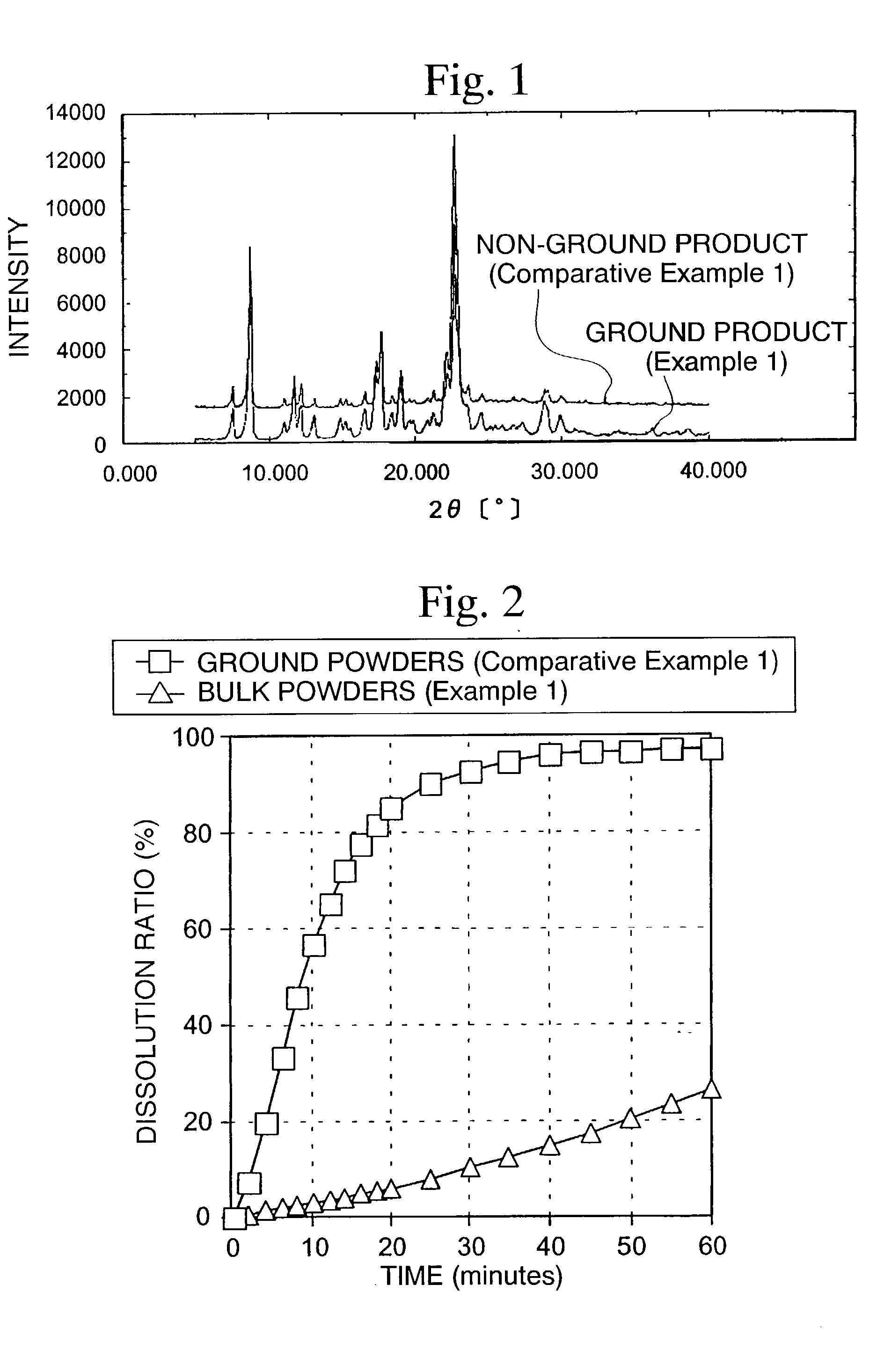 Quinolinone derivative pharmaceutical compositon and production method therefor