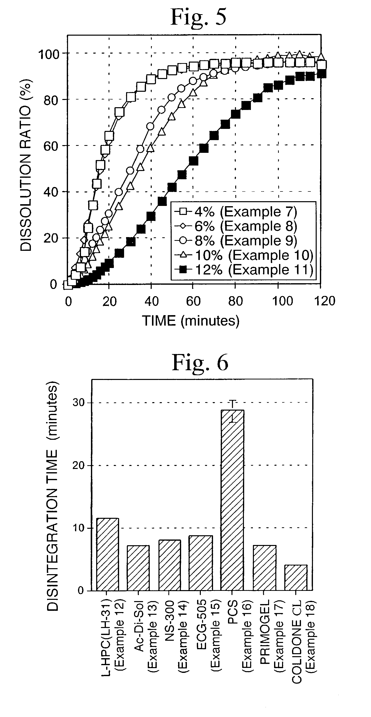 Quinolinone derivative pharmaceutical compositon and production method therefor