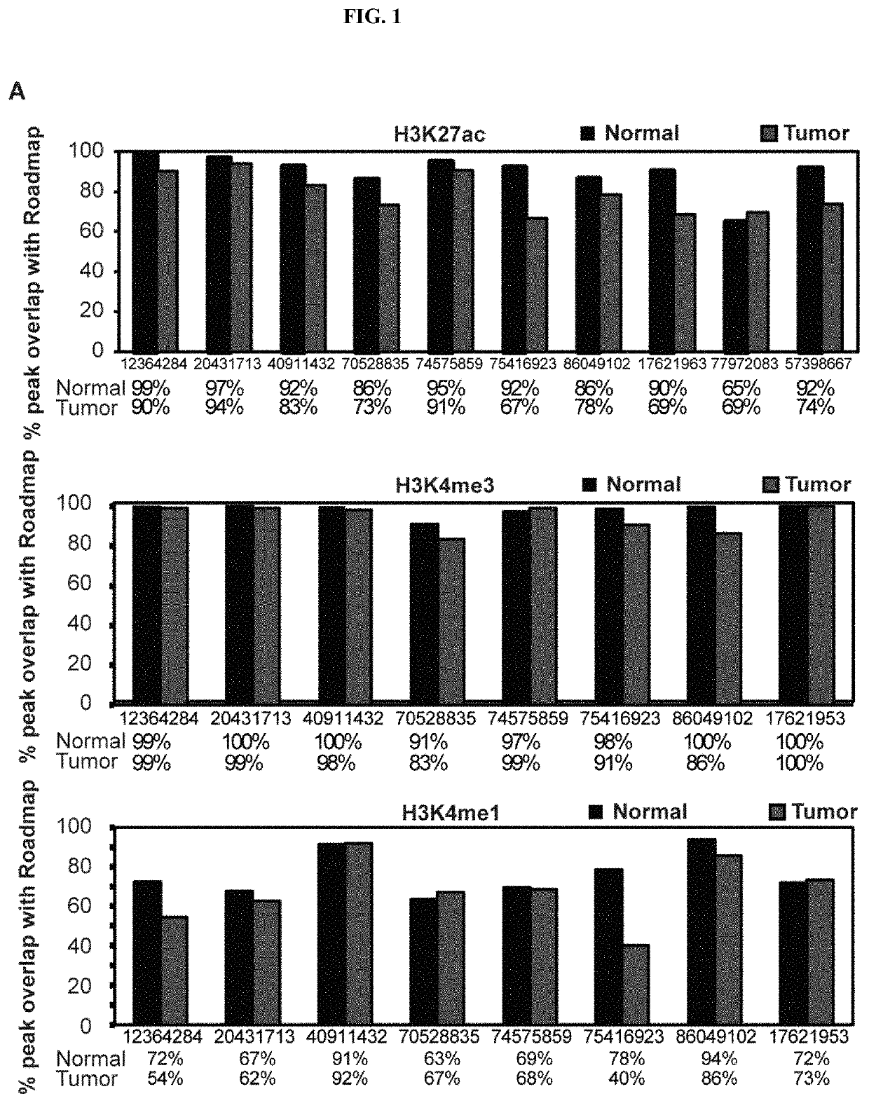 Clear Cell Renal Cell Carcinoma Biomarkers