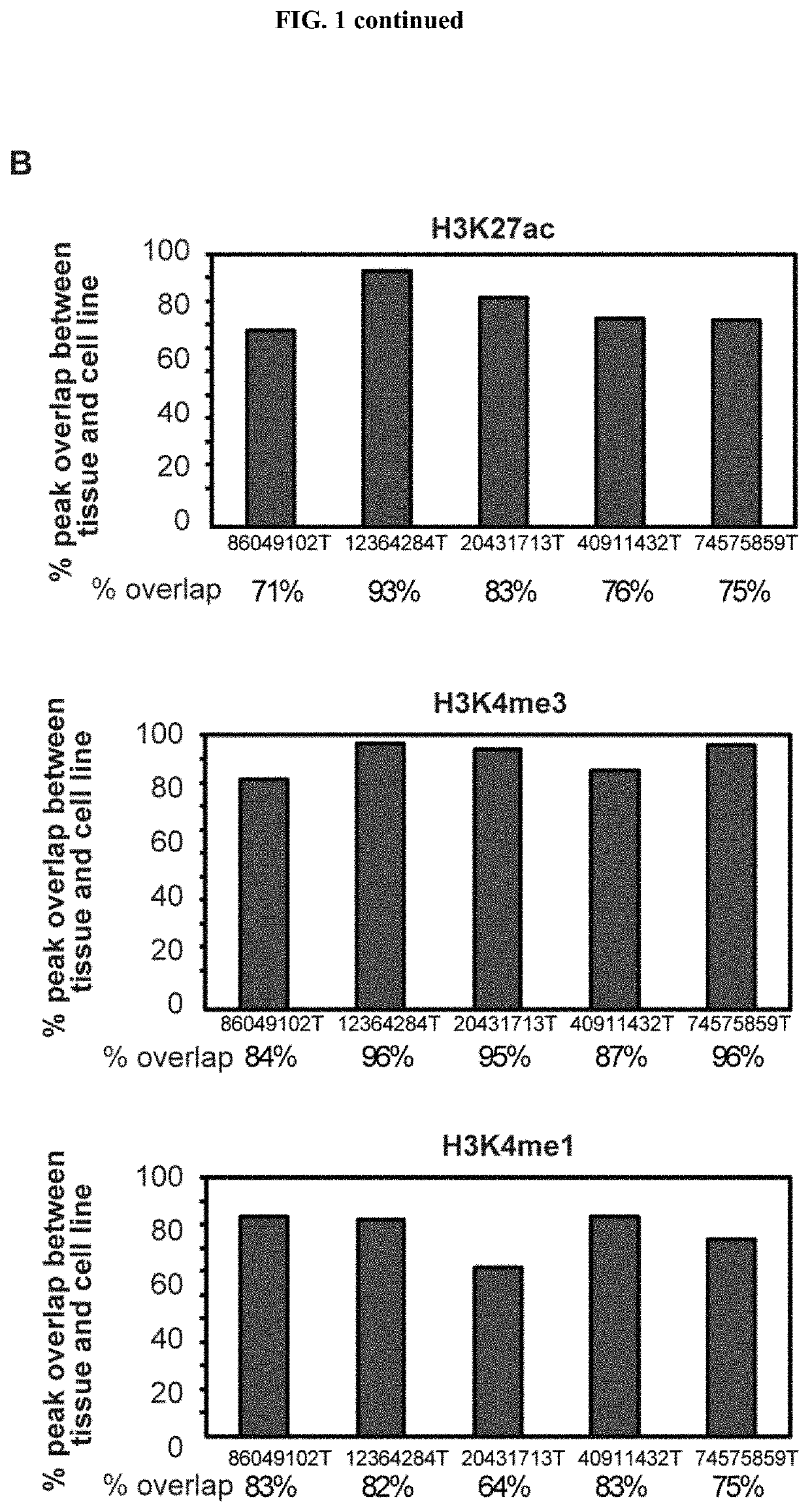 Clear Cell Renal Cell Carcinoma Biomarkers