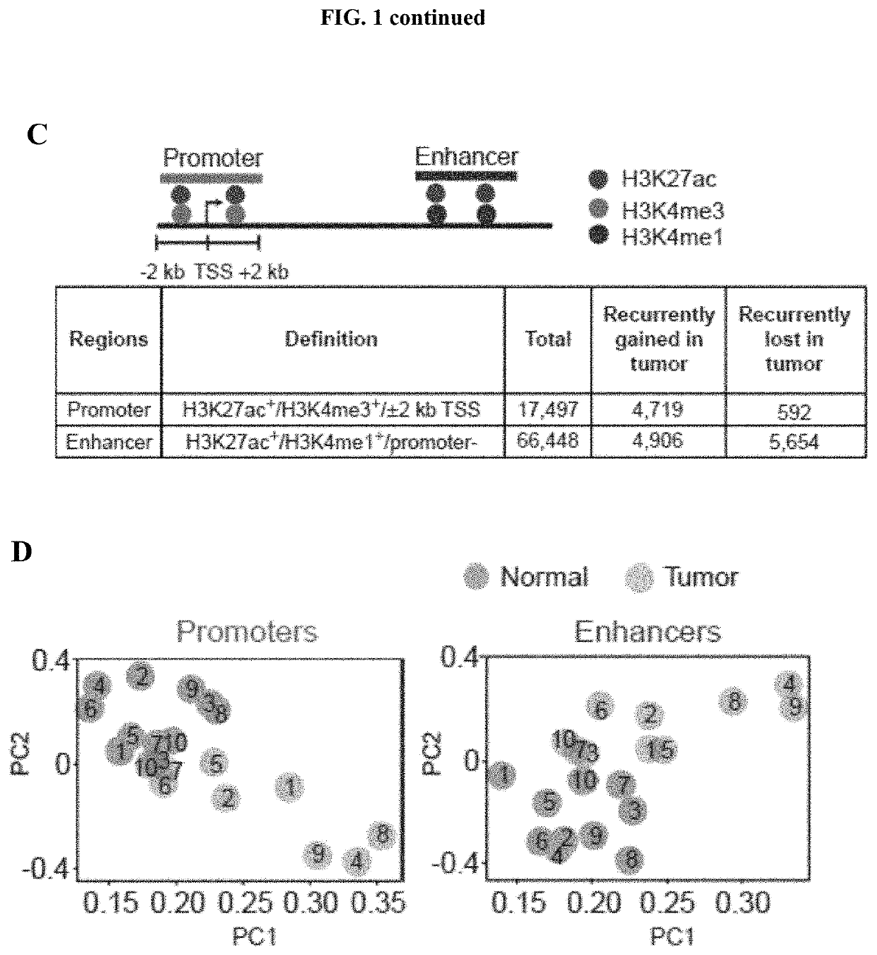 Clear Cell Renal Cell Carcinoma Biomarkers