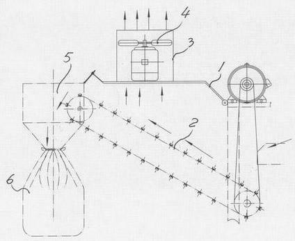 Dust collection device of grass cutter