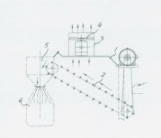 Dust collection device of grass cutter