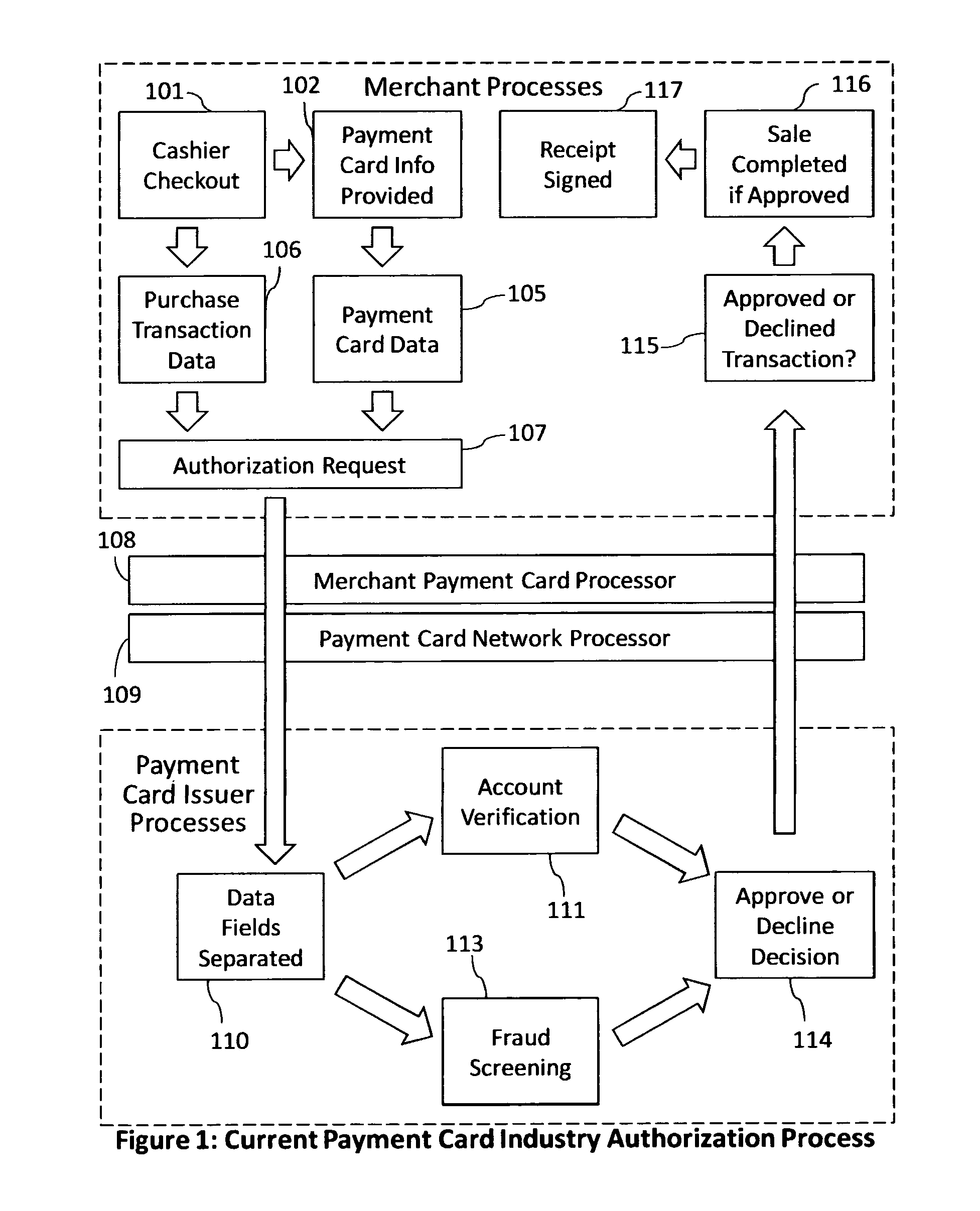 Reduction of transaction fraud through the use of automatic centralized signature/sign verification combined with credit and fraud scoring during real-time payment card authorization processes