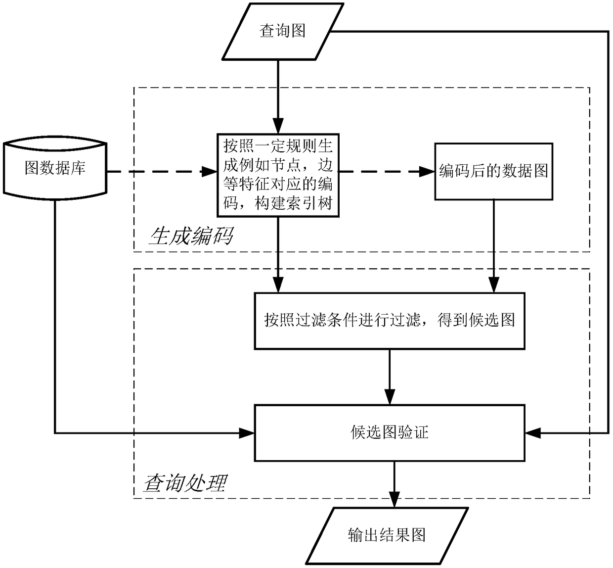 Graph spectrum and reachable path number-based sub-graph query method for undirected weighted graph