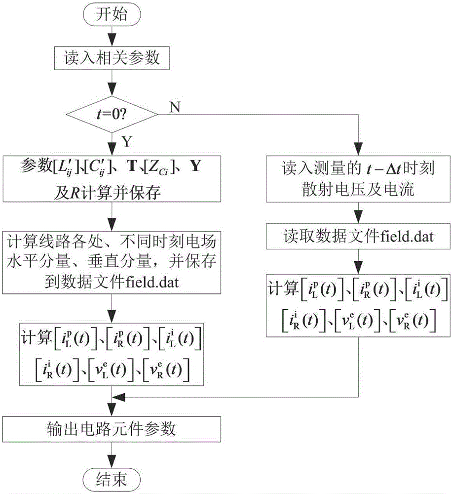 Calculation method of distribution line induced overvoltage based on pscad/emtdc