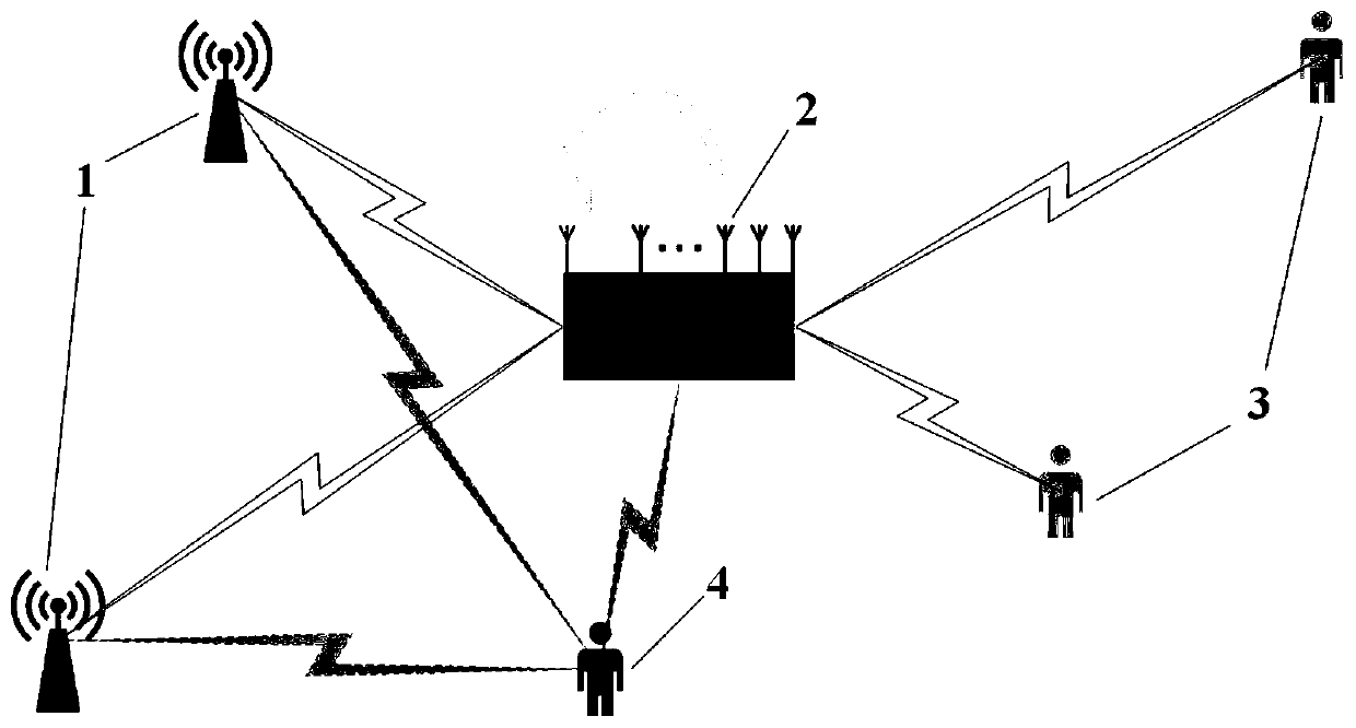 Relay-assisted non-orthogonal multiple access cooperative network safety communication method