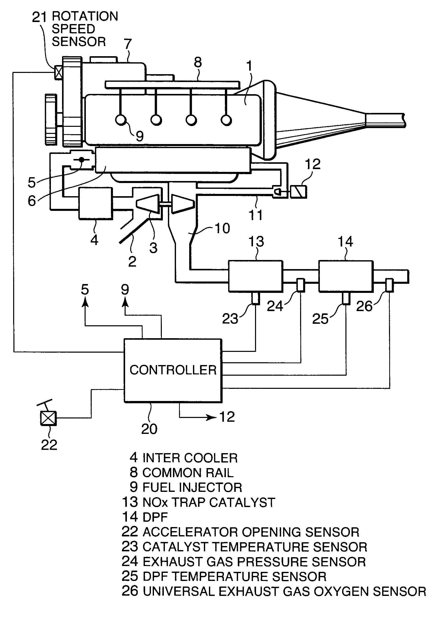 Exhaust gas purification control of diesel engine