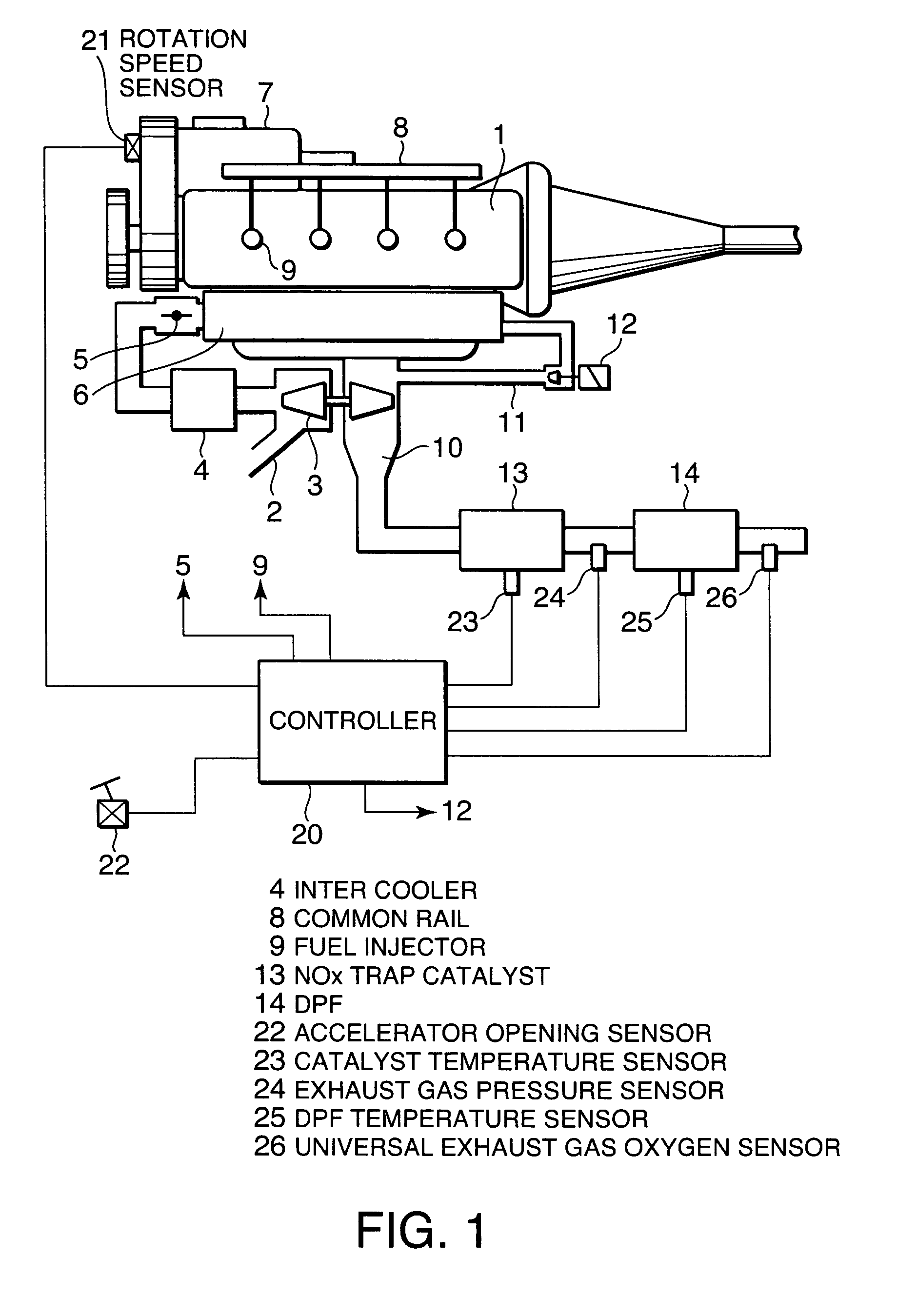 Exhaust gas purification control of diesel engine