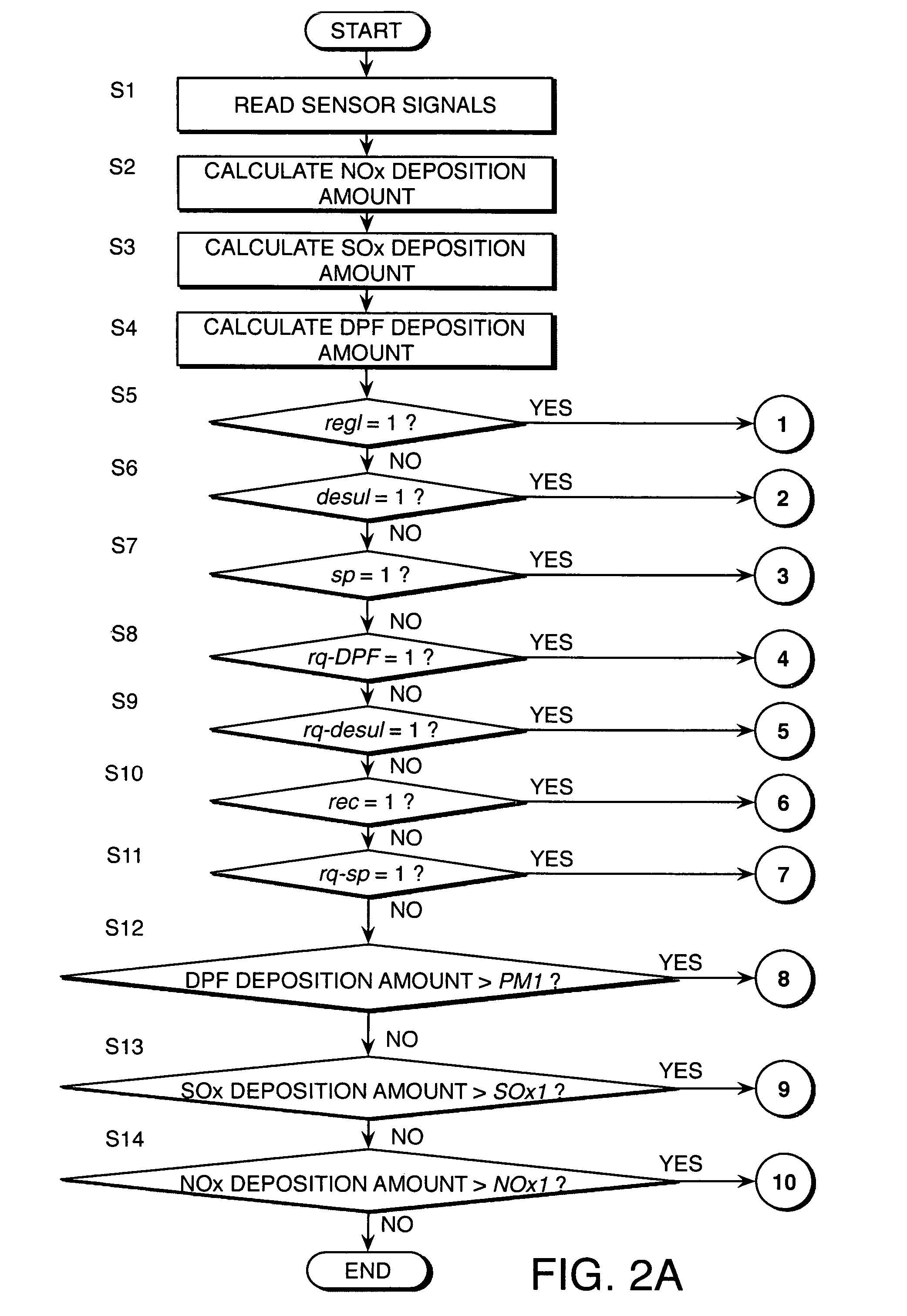 Exhaust gas purification control of diesel engine