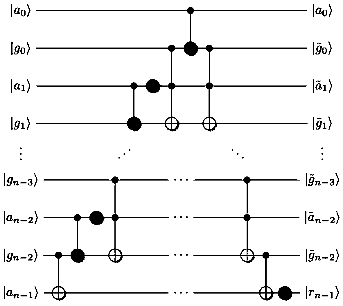 Finite field discrete logarithm quantum solving line optimization construction method