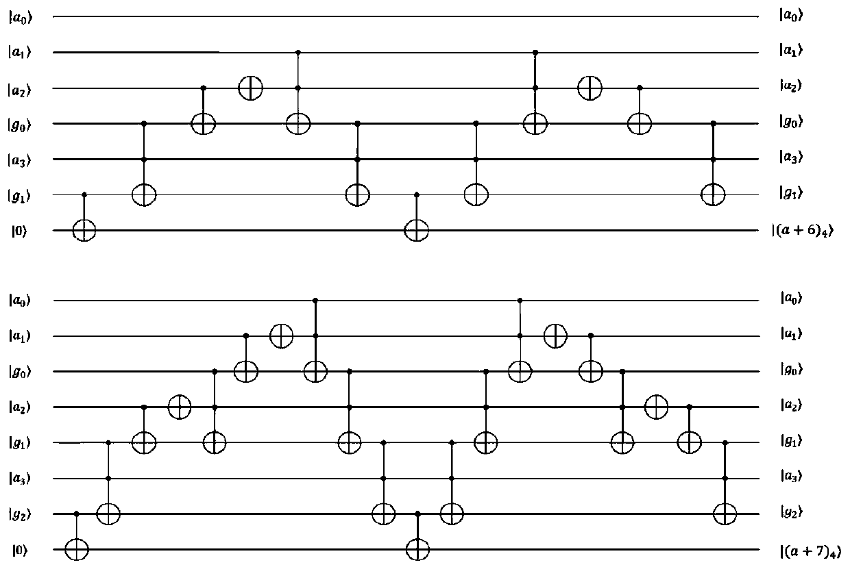 Finite field discrete logarithm quantum solving line optimization construction method