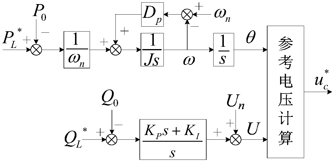 Distributed virtual synchronous-generator low voltage crossing control method