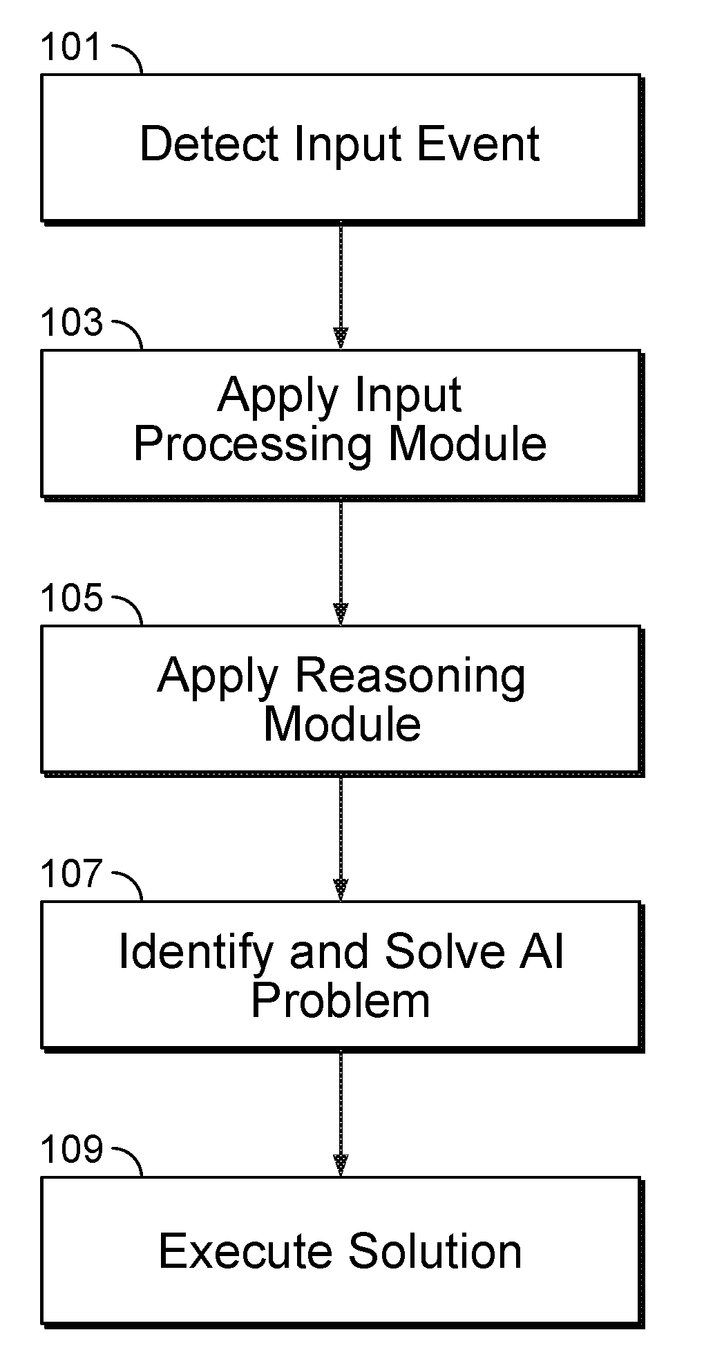 Adaptive, interactive, and cognitive reasoner of an autonomous robotic system