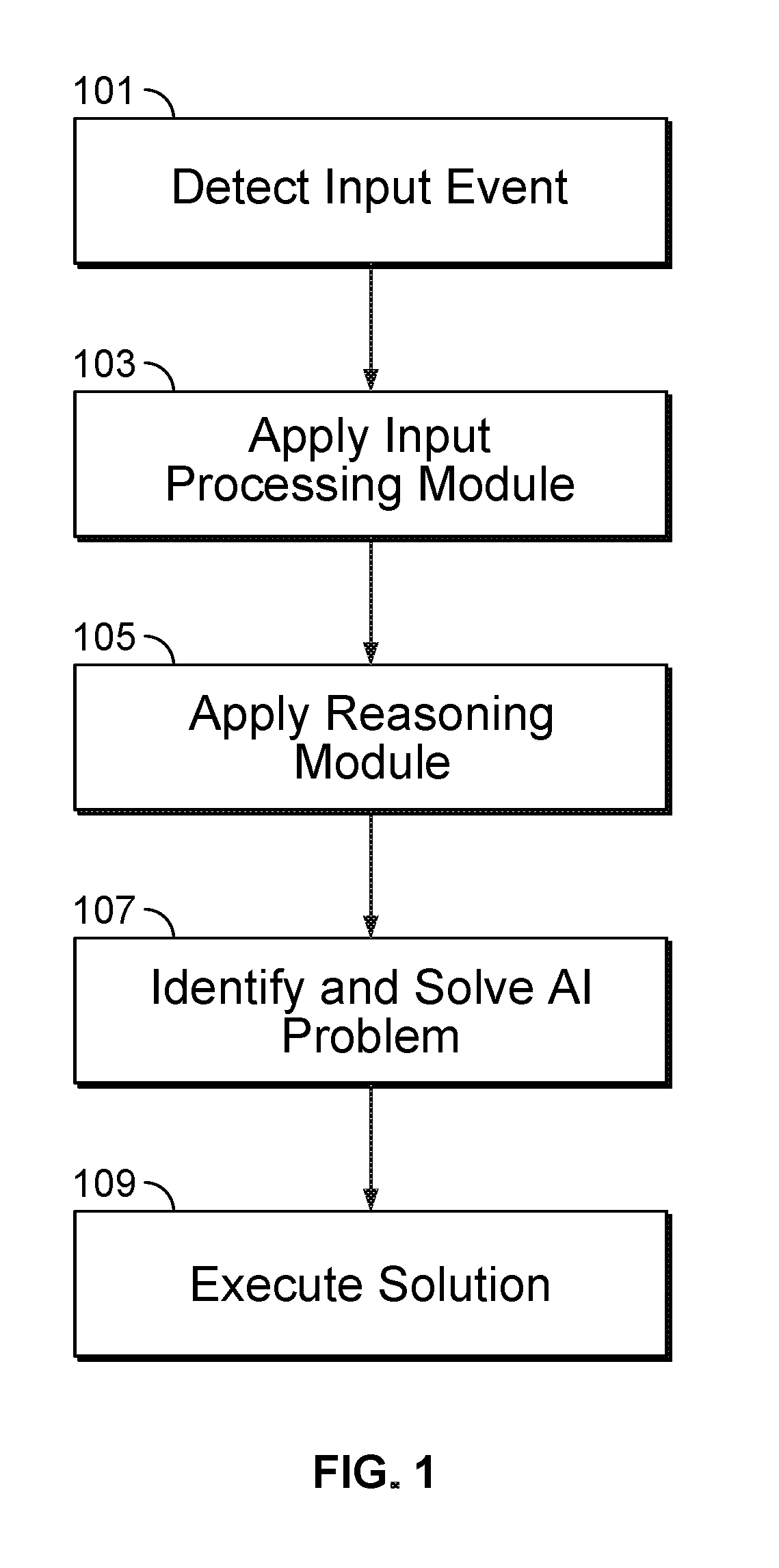 Adaptive, interactive, and cognitive reasoner of an autonomous robotic system