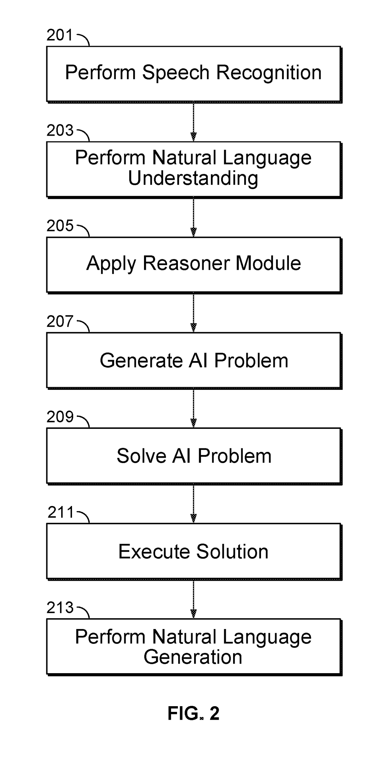 Adaptive, interactive, and cognitive reasoner of an autonomous robotic system