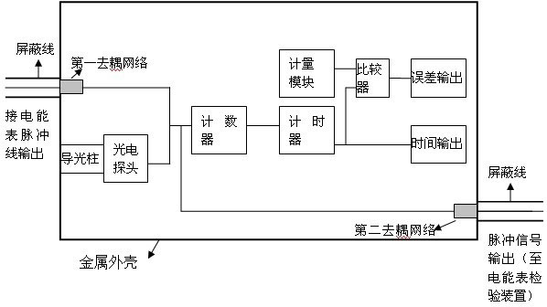 Portable electromagnetic compatibility (EMC) test-level pulse timer for electric energy meter