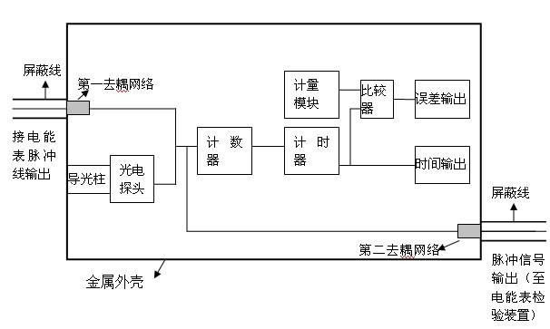 Portable electromagnetic compatibility (EMC) test-level pulse timer for electric energy meter