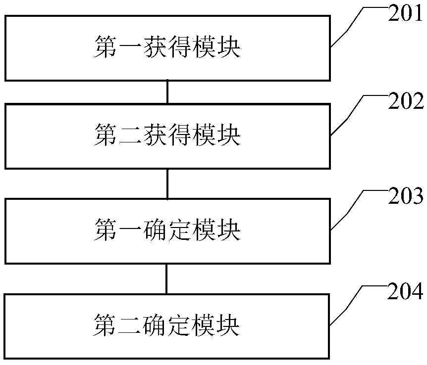 Target object association analysis method and device