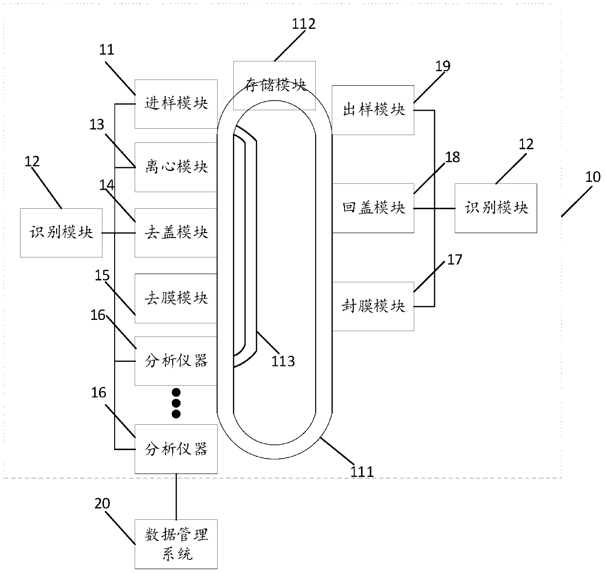 Personalized clinical examination quality control method and equipment