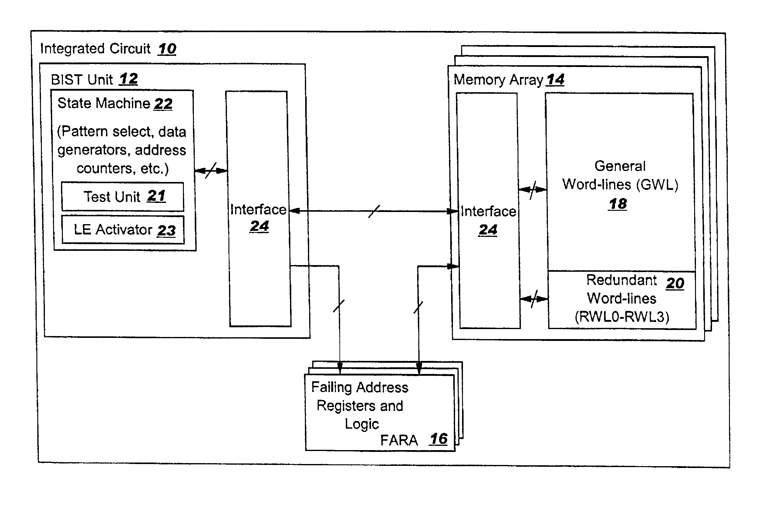 Enabling memory redundancy during testing