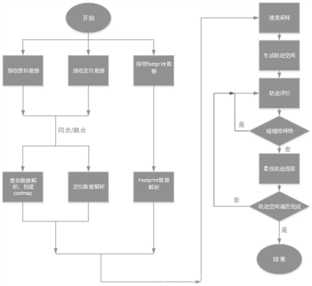 A Path Planning Method for Biped Robot